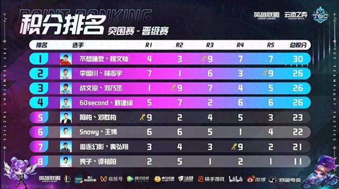 罗纳尔迪尼 罗纳尔迪尼